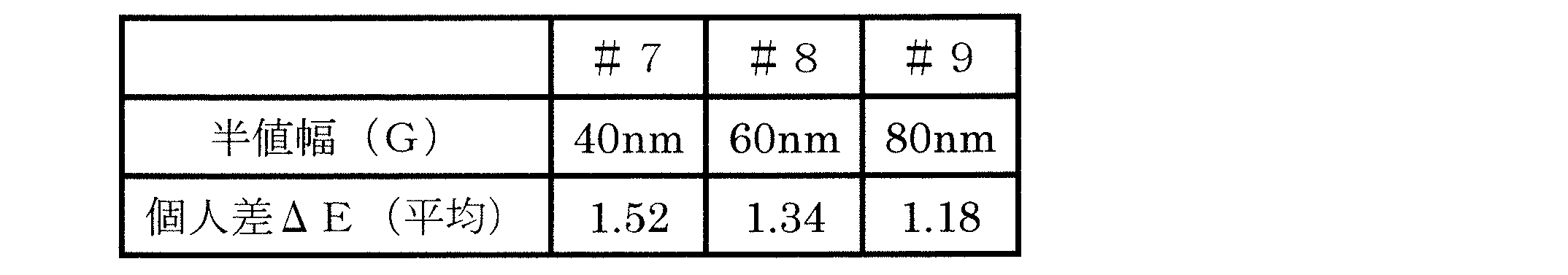 Figure JPOXMLDOC01-appb-T000007