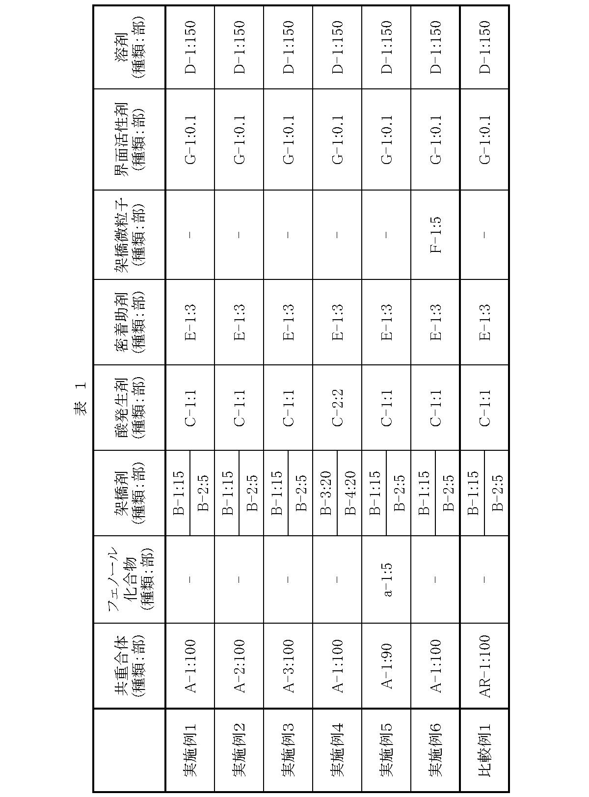 Figure JPOXMLDOC01-appb-T000012