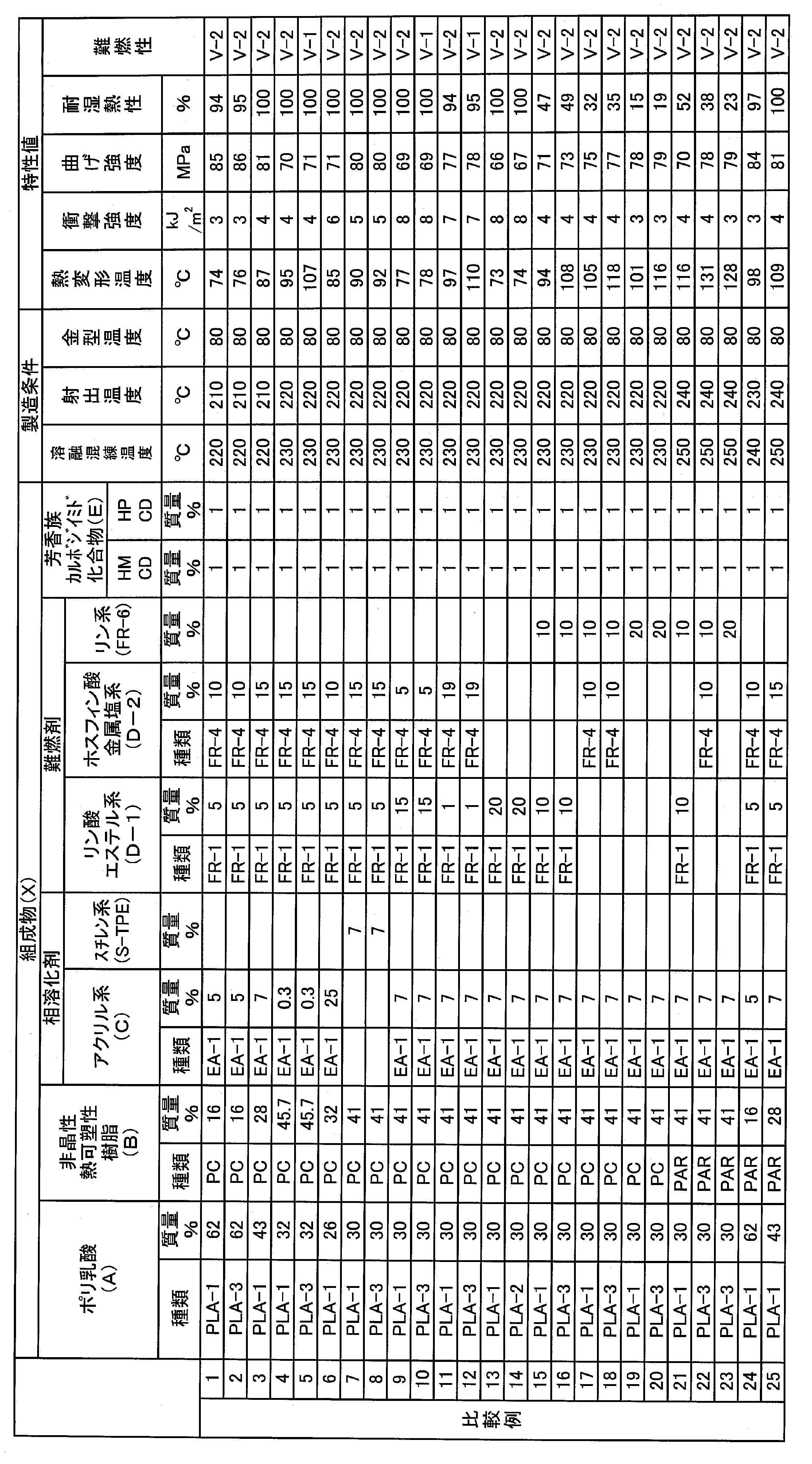 Figure JPOXMLDOC01-appb-T000003