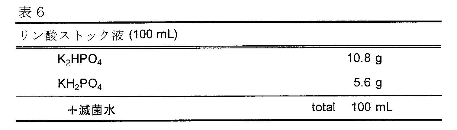 Figure JPOXMLDOC01-appb-T000015