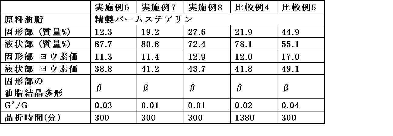 Figure JPOXMLDOC01-appb-I000002