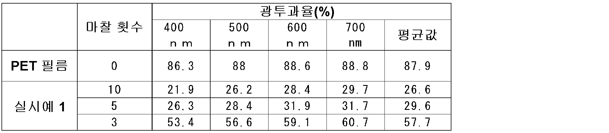 Figure pat00001