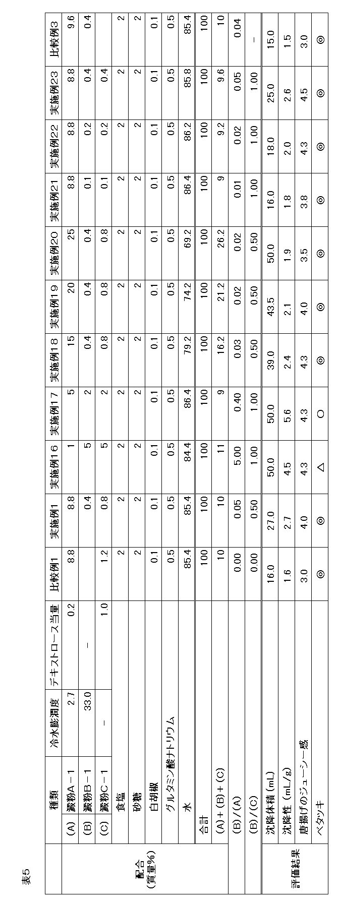 Figure JPOXMLDOC01-appb-T000005