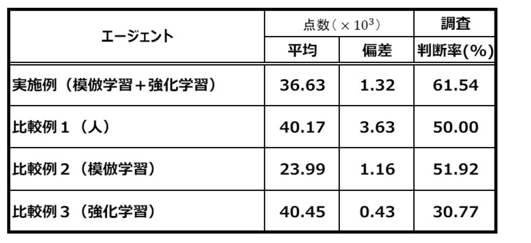 Figure JPOXMLDOC01-appb-T000009