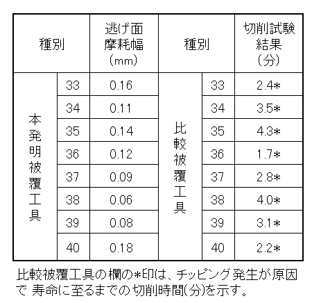 Figure JPOXMLDOC01-appb-T000020