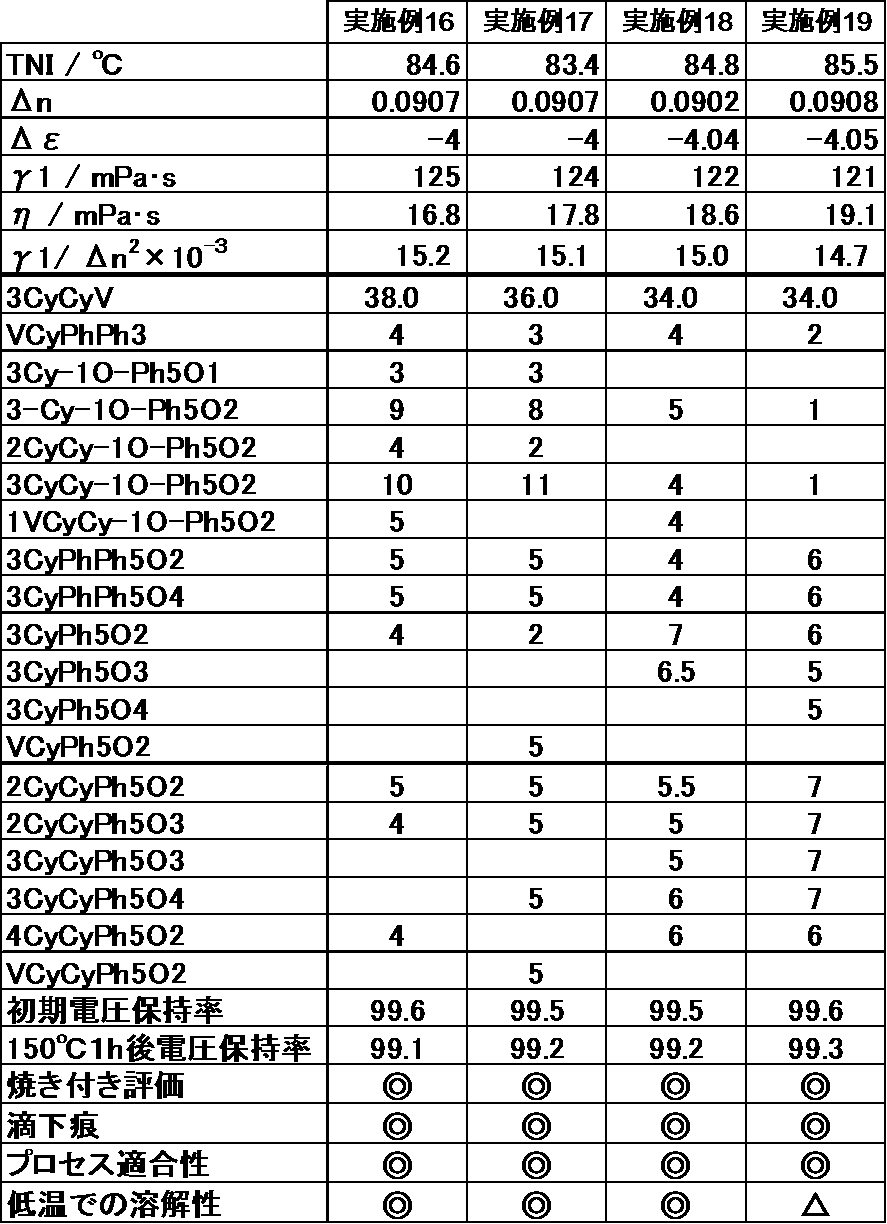 Figure JPOXMLDOC01-appb-T000076