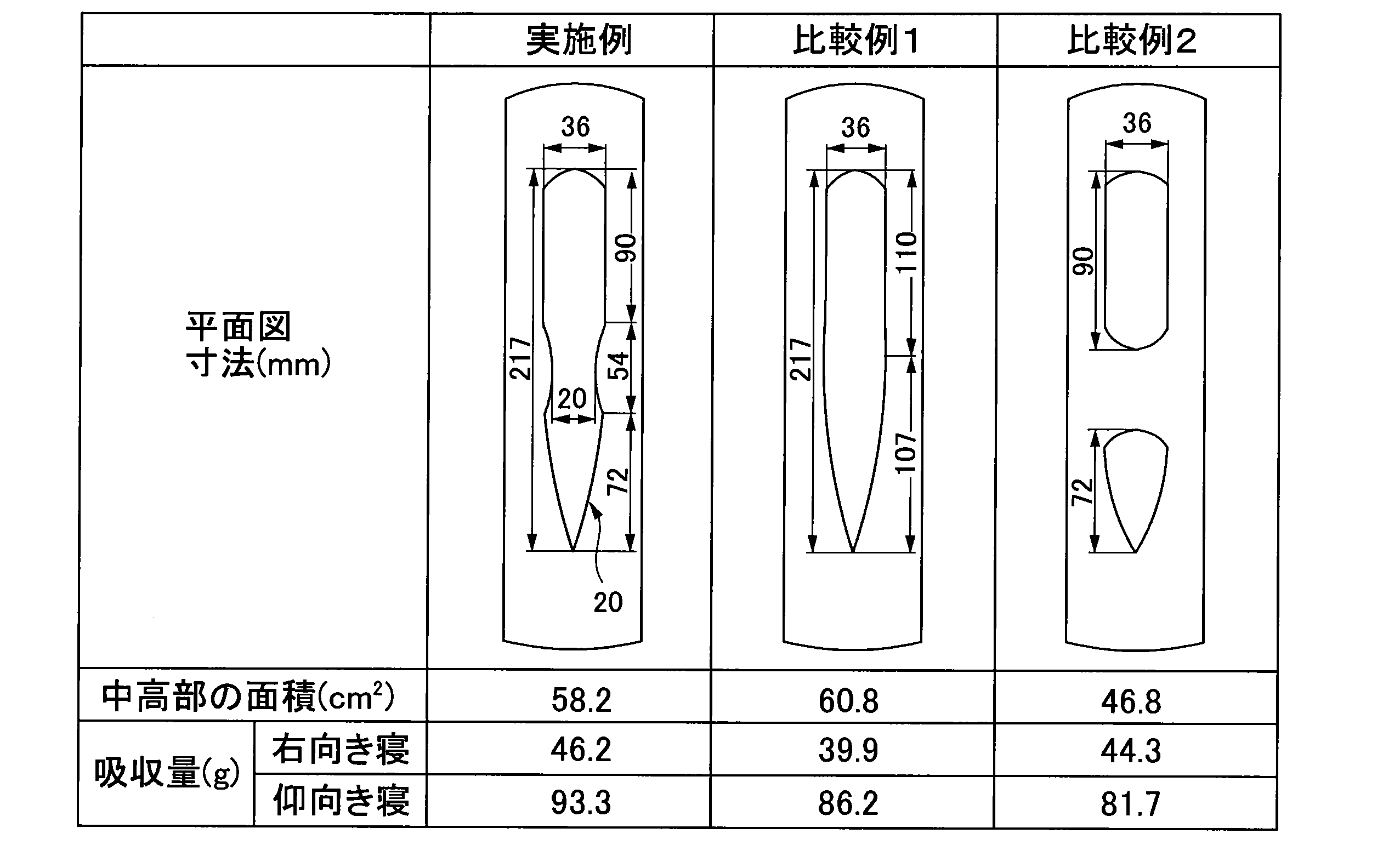 Figure JPOXMLDOC01-appb-T000001