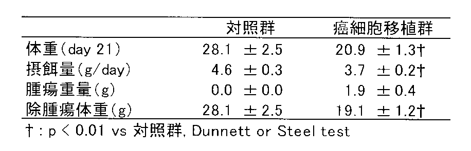 Figure JPOXMLDOC01-appb-T000003
