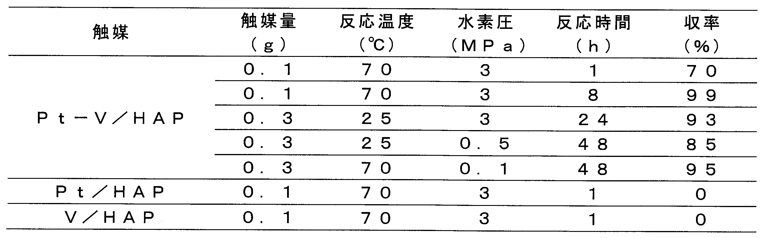 Figure JPOXMLDOC01-appb-T000005