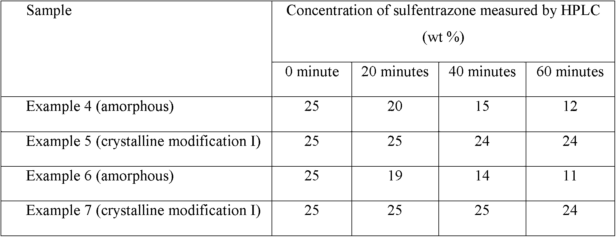 wo2017197909a1 novel form of sulfentrazone process for its sulfentrazone