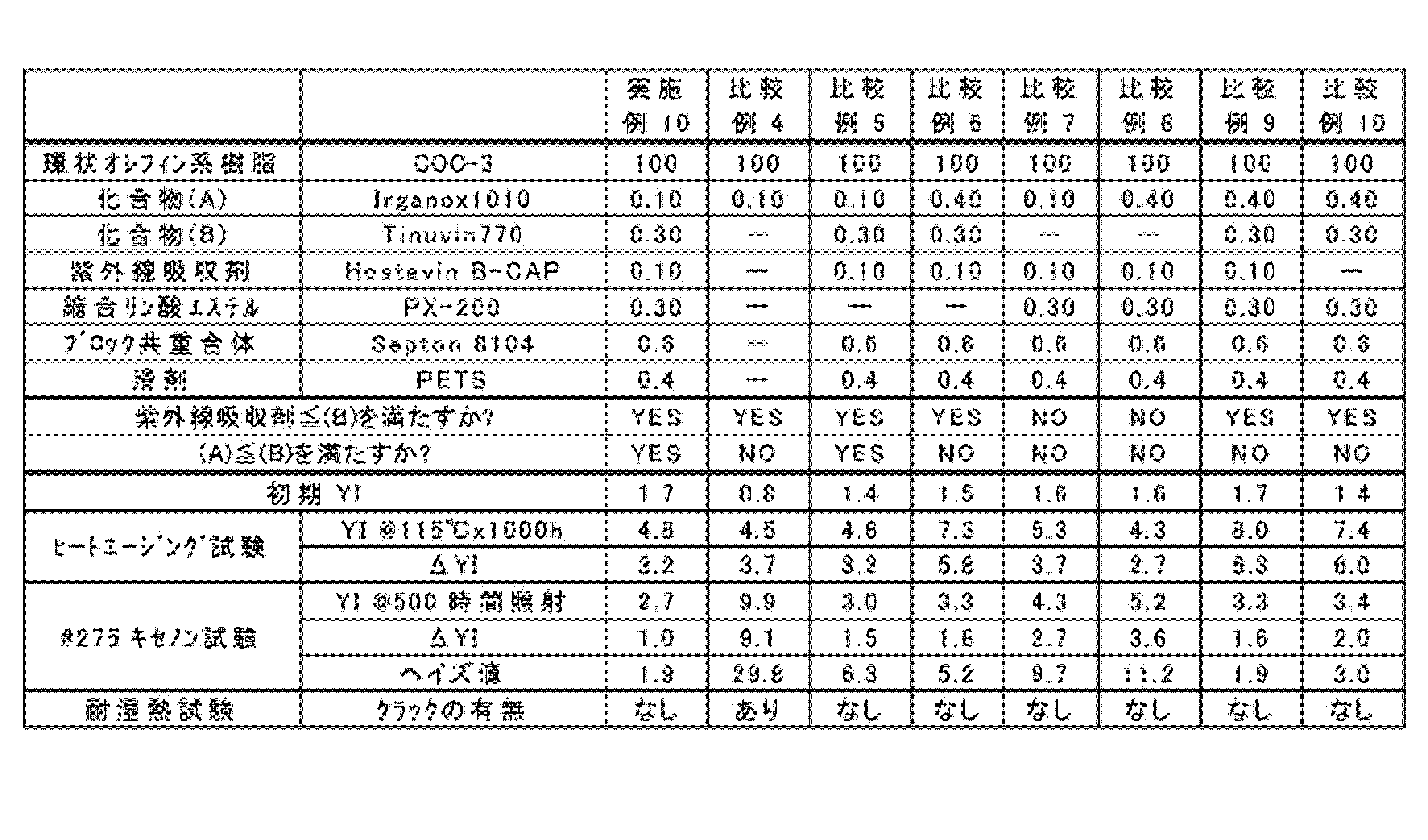 Figure JPOXMLDOC01-appb-T000008