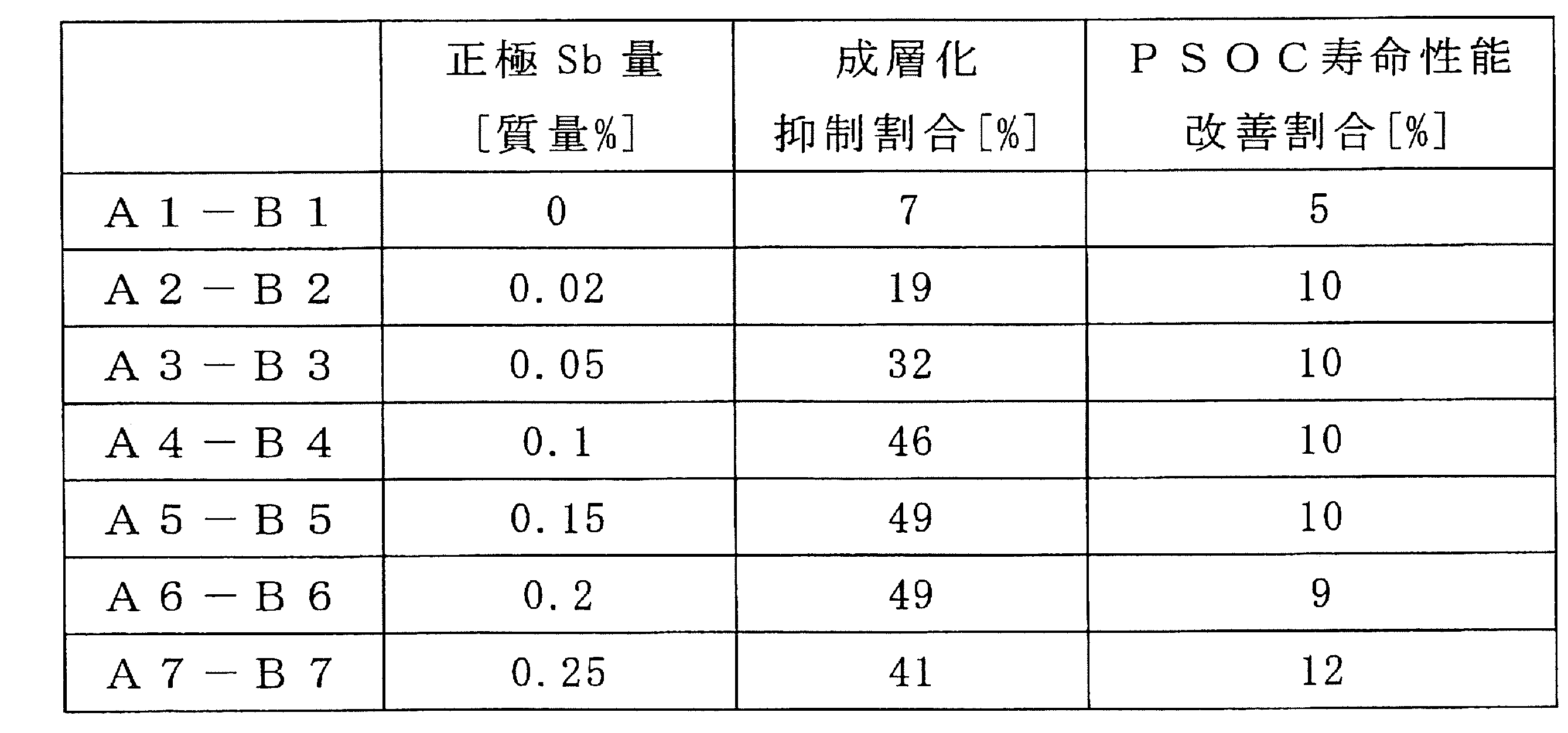Figure JPOXMLDOC01-appb-T000002