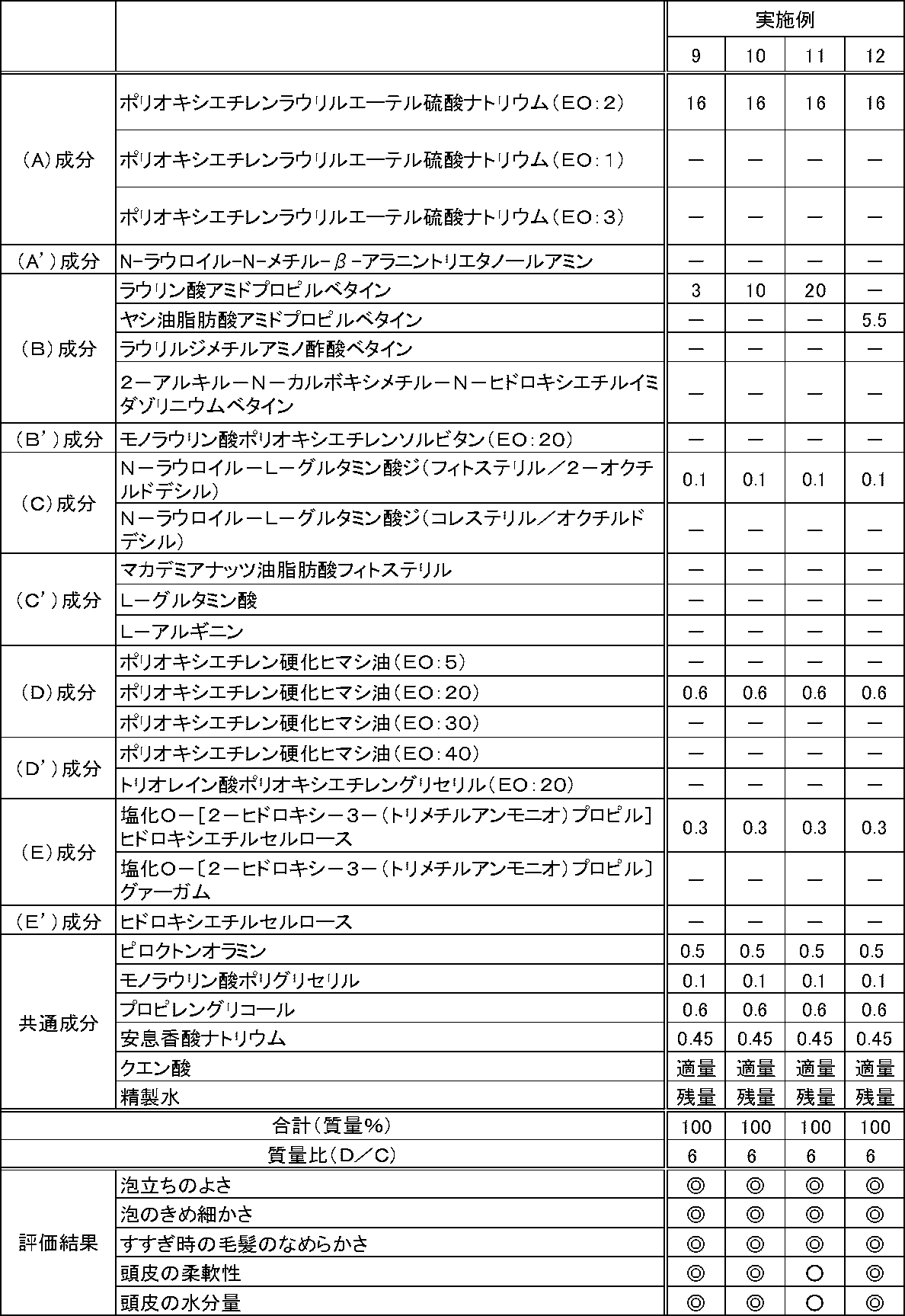 Figure JPOXMLDOC01-appb-T000003