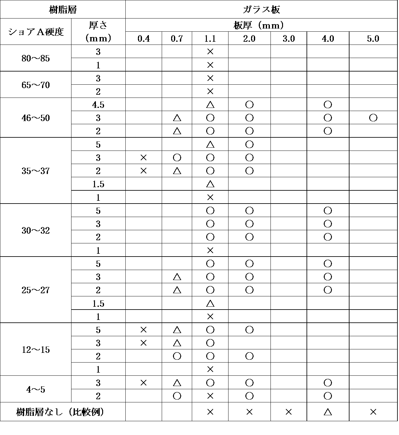 Figure JPOXMLDOC01-appb-T000001