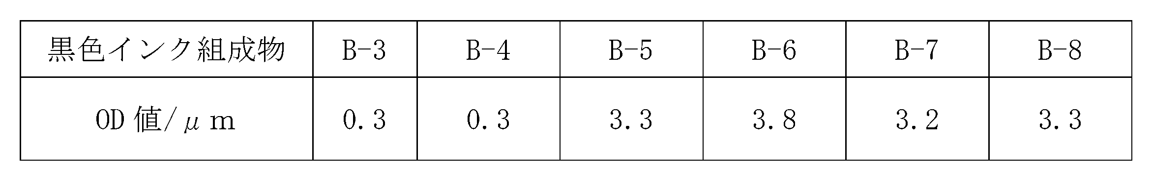 Figure JPOXMLDOC01-appb-T000009