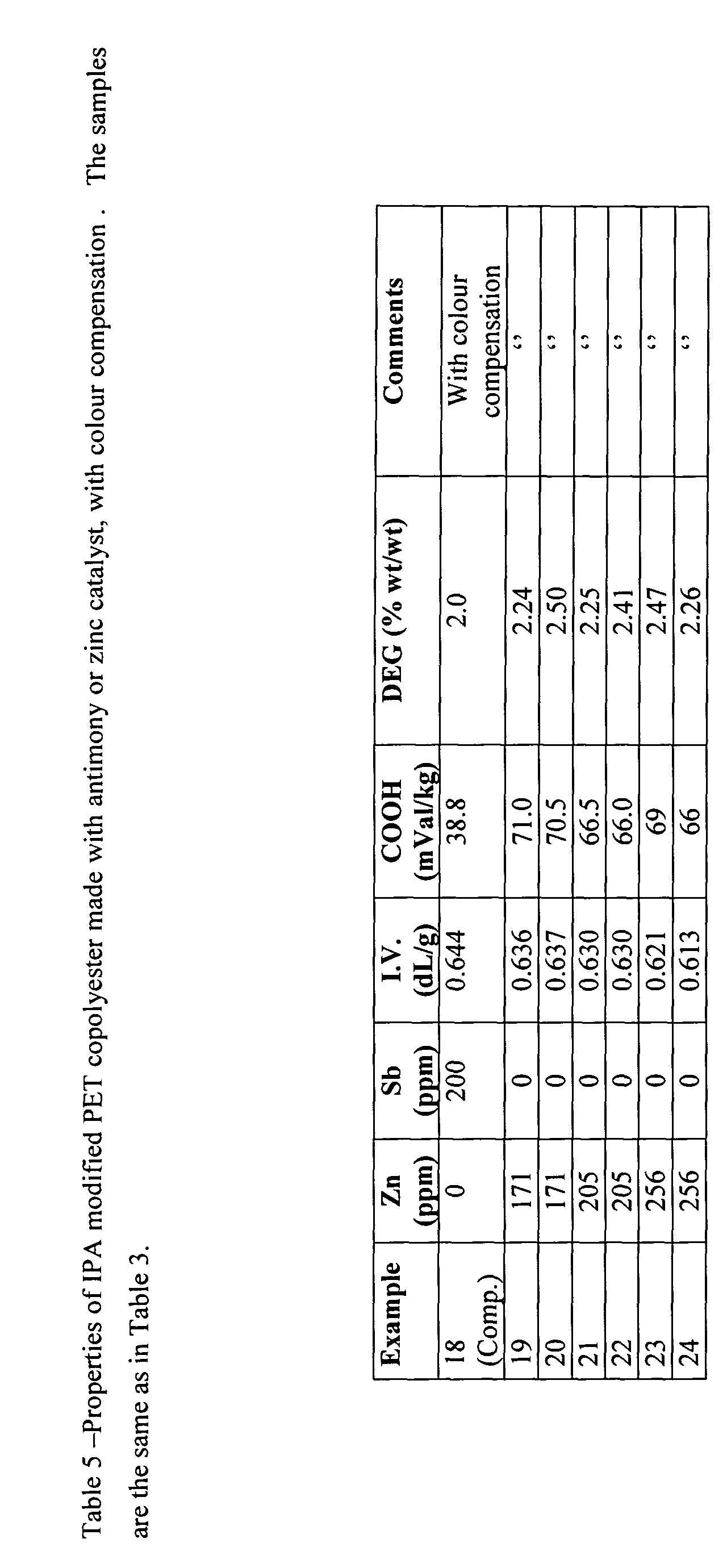 Figure 00250001