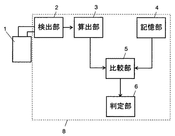 Figure 2008192607