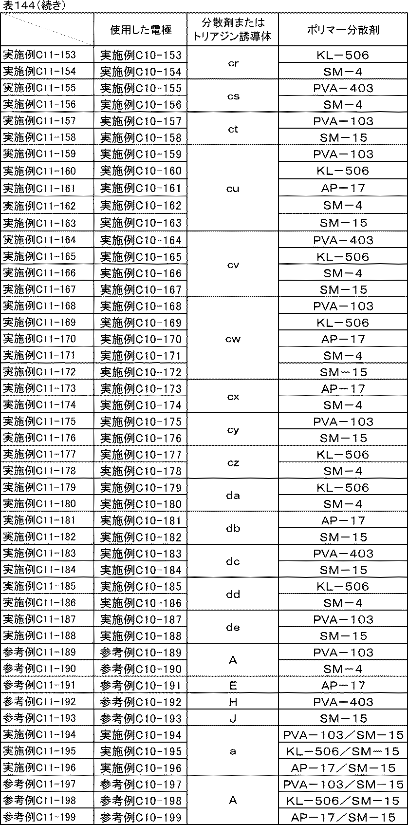 Figure JPOXMLDOC01-appb-T000169