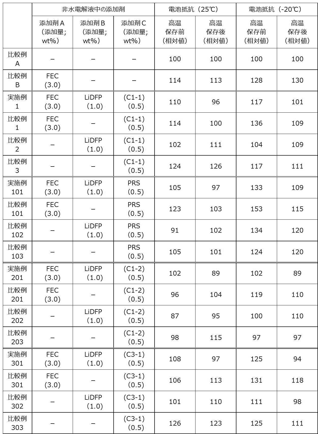 Figure JPOXMLDOC01-appb-T000019