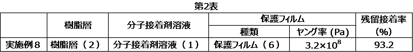 Figure JPOXMLDOC01-appb-T000010