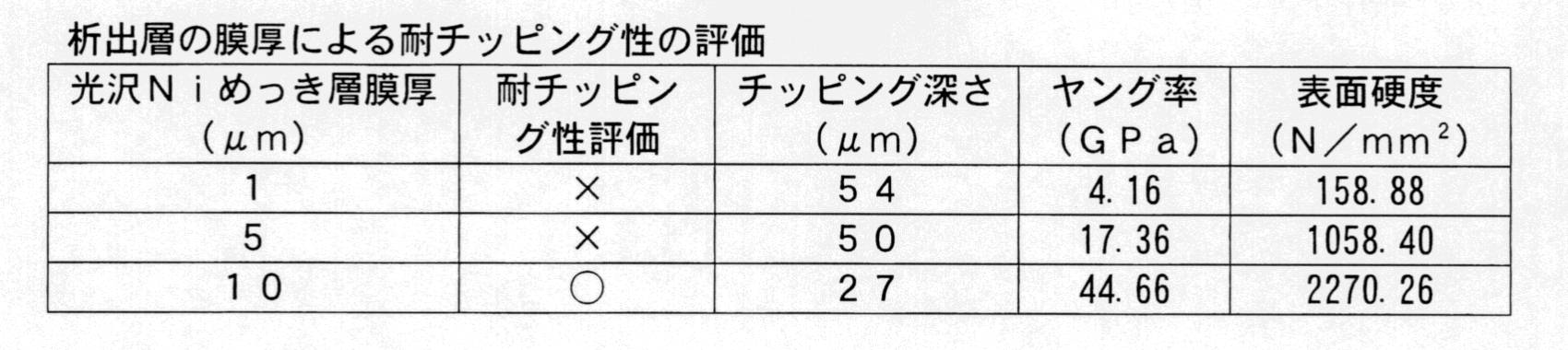Figure JPOXMLDOC01-appb-T000006