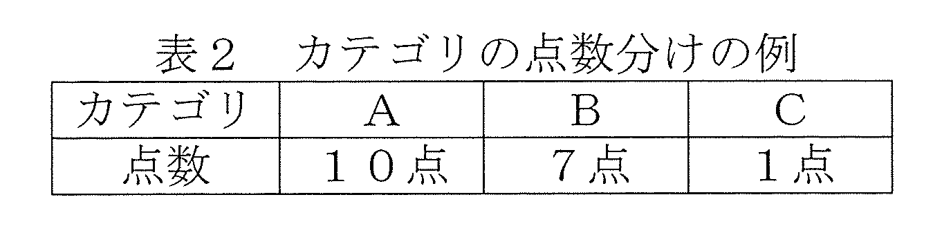 Figure JPOXMLDOC01-appb-T000002