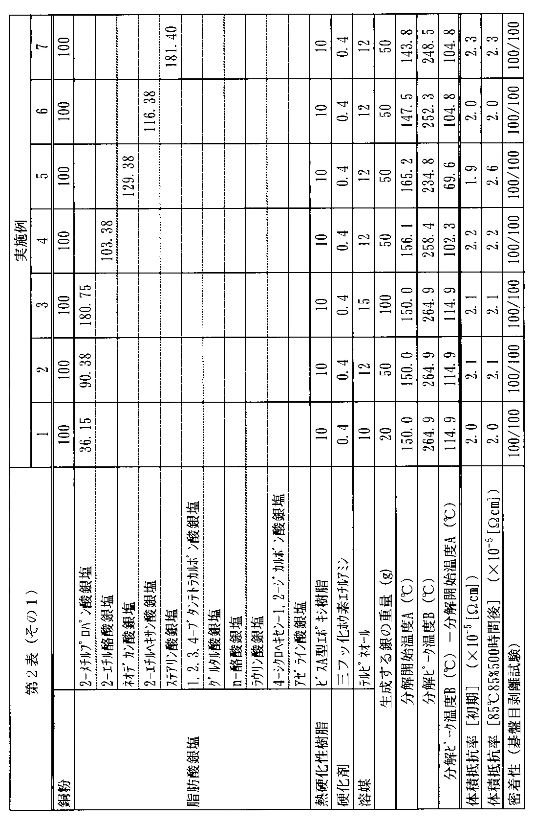 Figure JPOXMLDOC01-appb-T000002