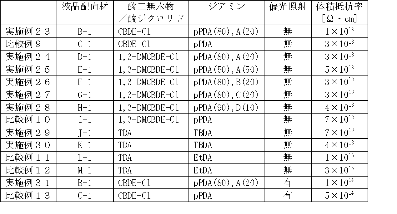 Figure JPOXMLDOC01-appb-T000072