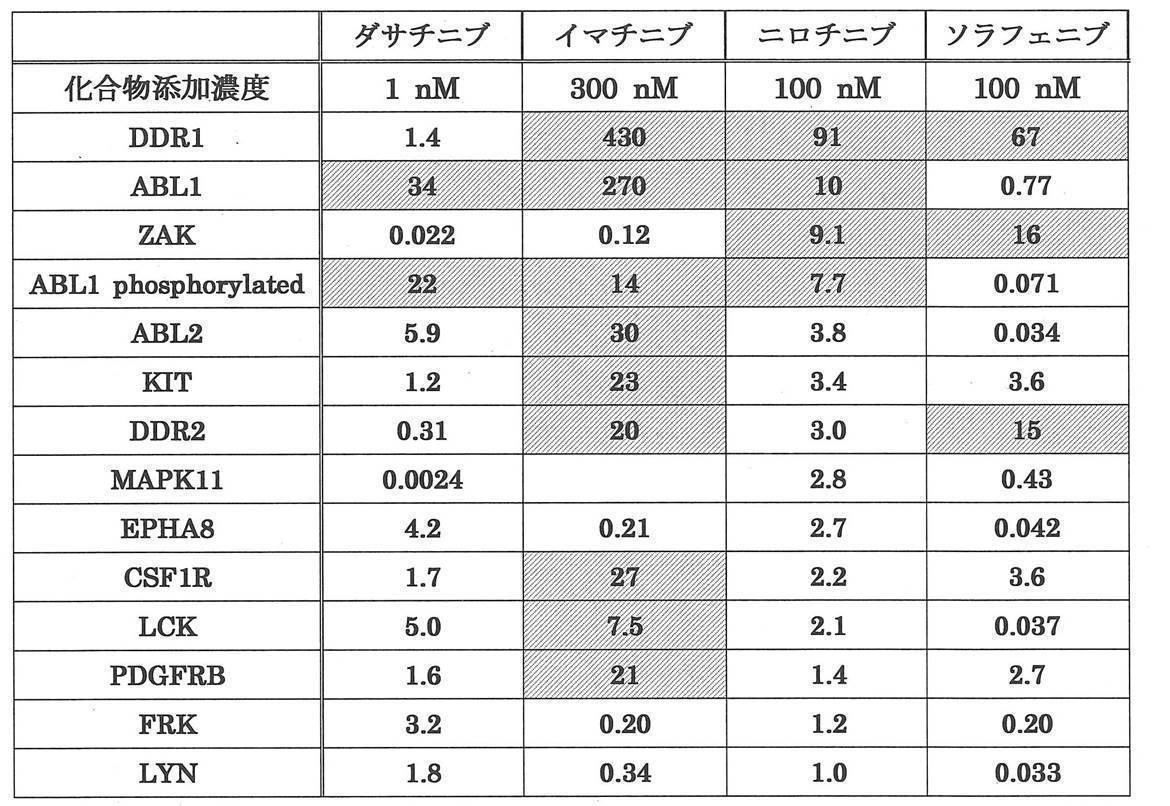 Figure JPOXMLDOC01-appb-T000003