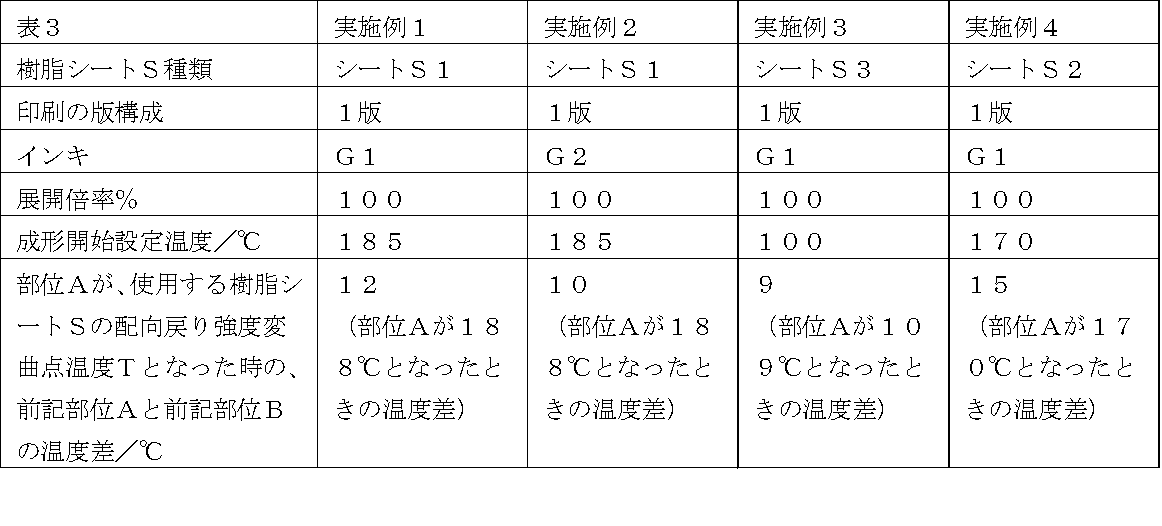 Figure JPOXMLDOC01-appb-T000004
