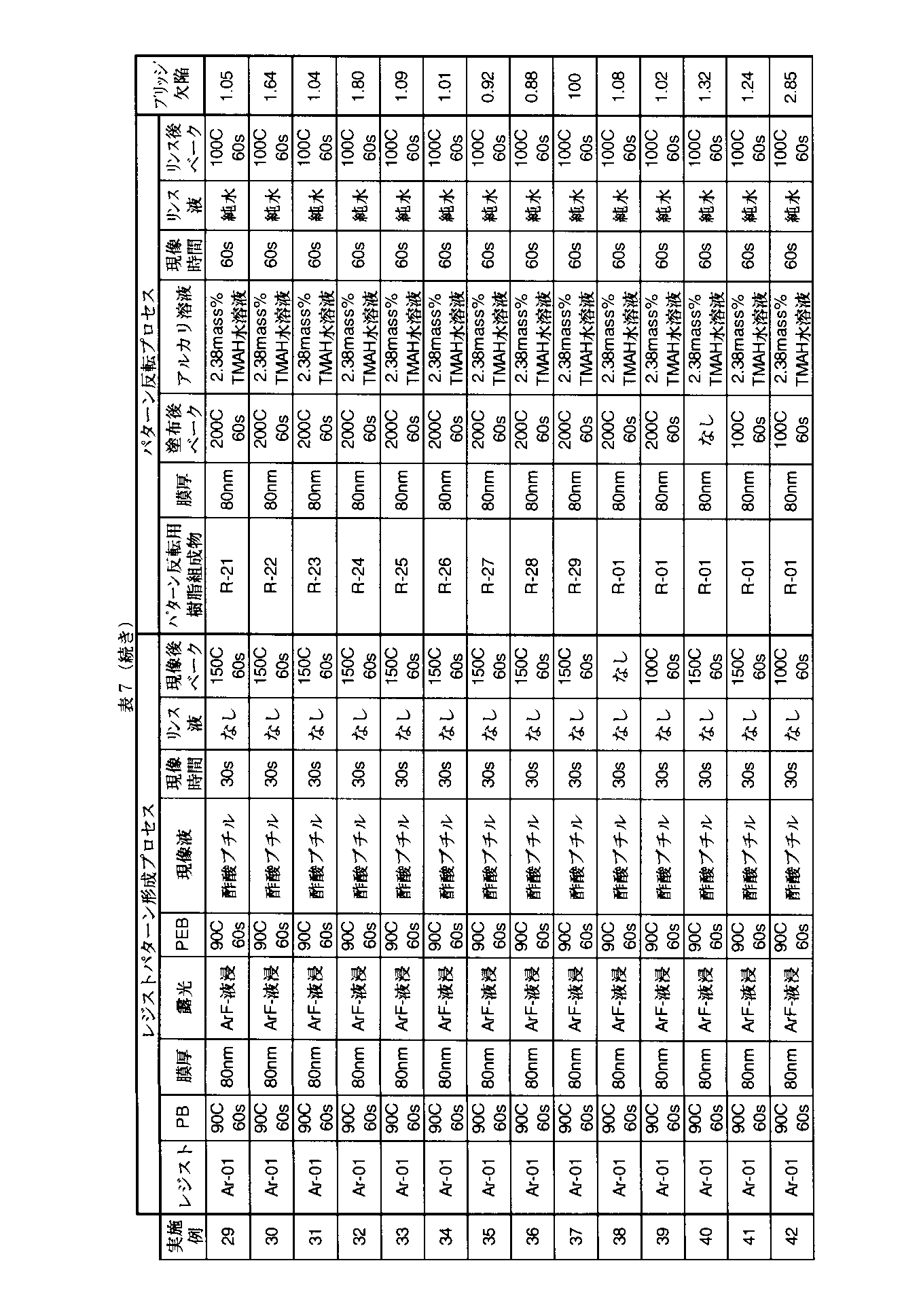 Figure JPOXMLDOC01-appb-T000057