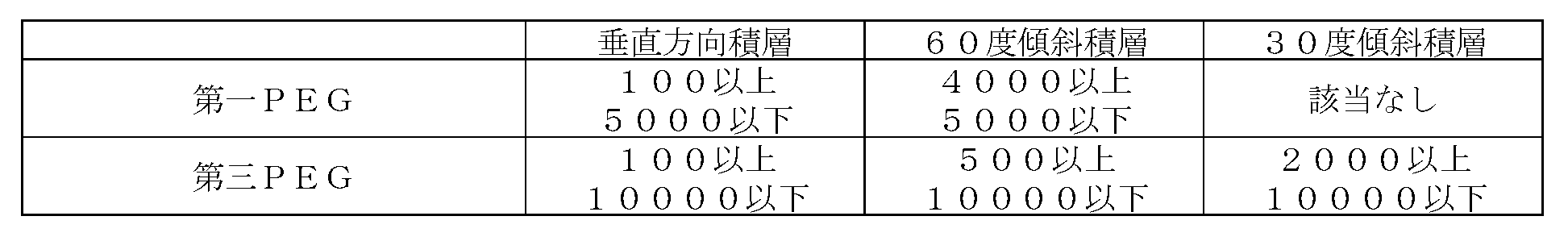 Figure JPOXMLDOC01-appb-T000003