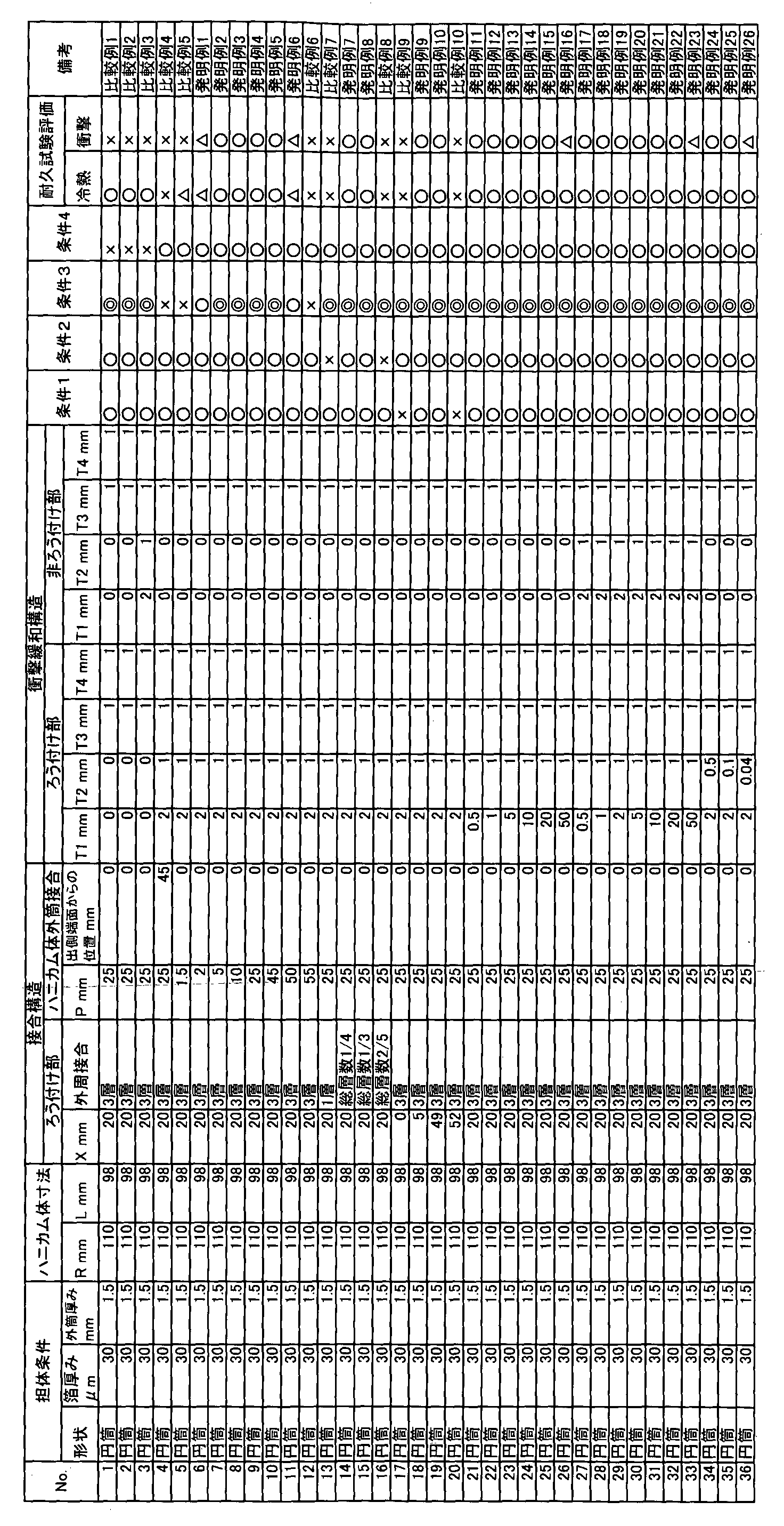 Figure WO-DOC-TABLE-1