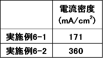Figure JPOXMLDOC01-appb-T000029