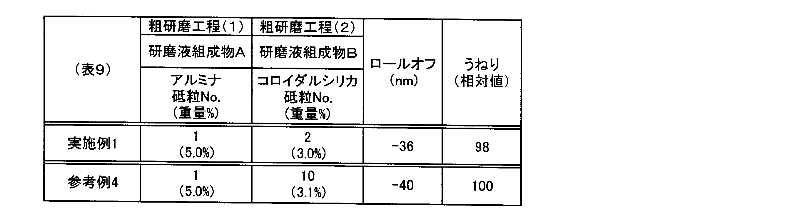 Figure JPOXMLDOC01-appb-T000011