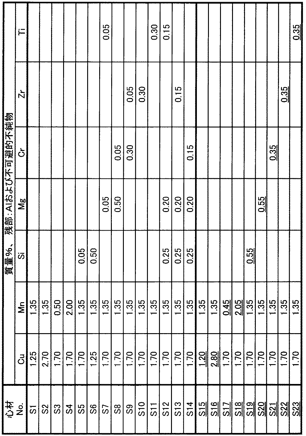 Figure JPOXMLDOC01-appb-T000007