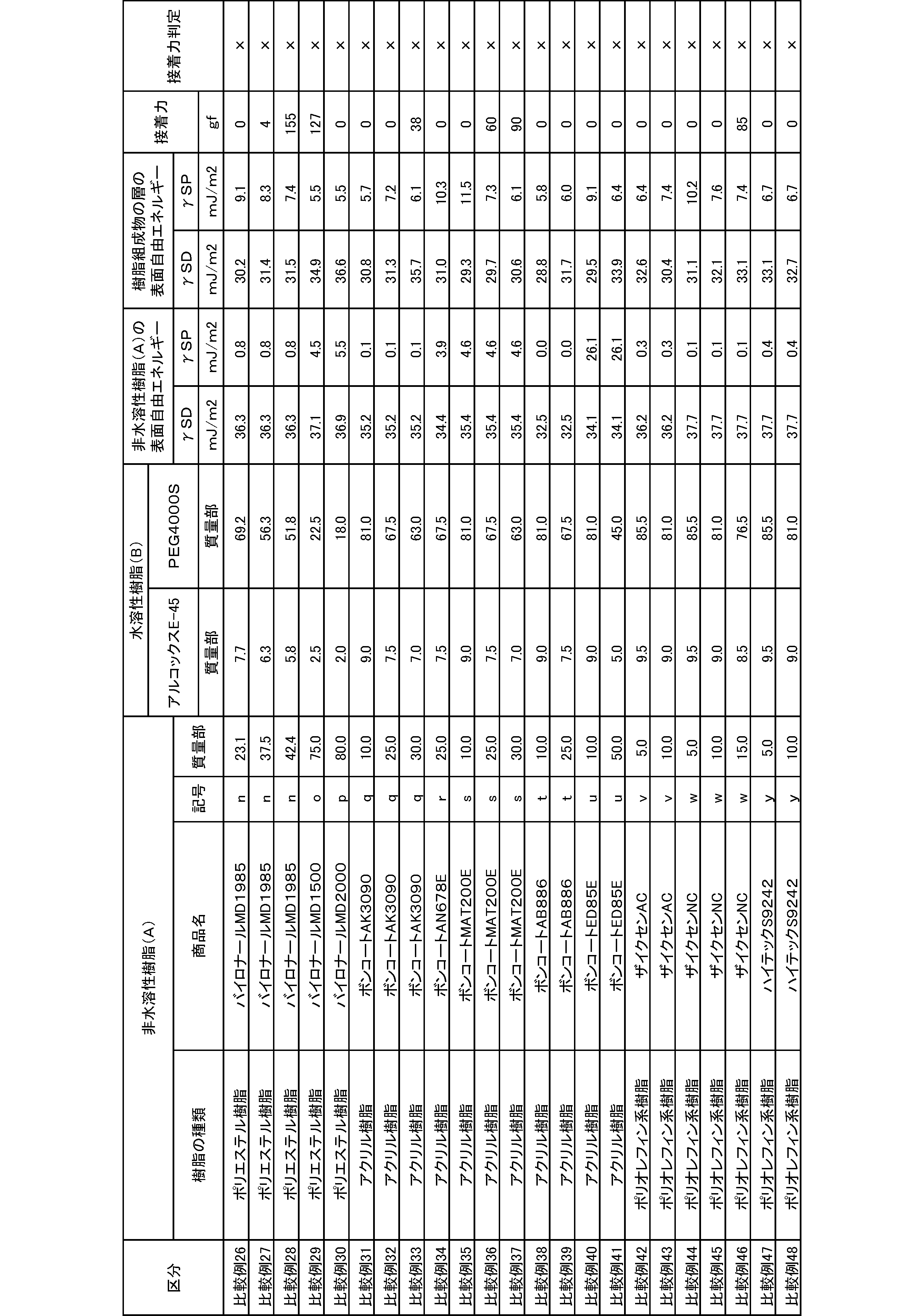Figure JPOXMLDOC01-appb-T000006