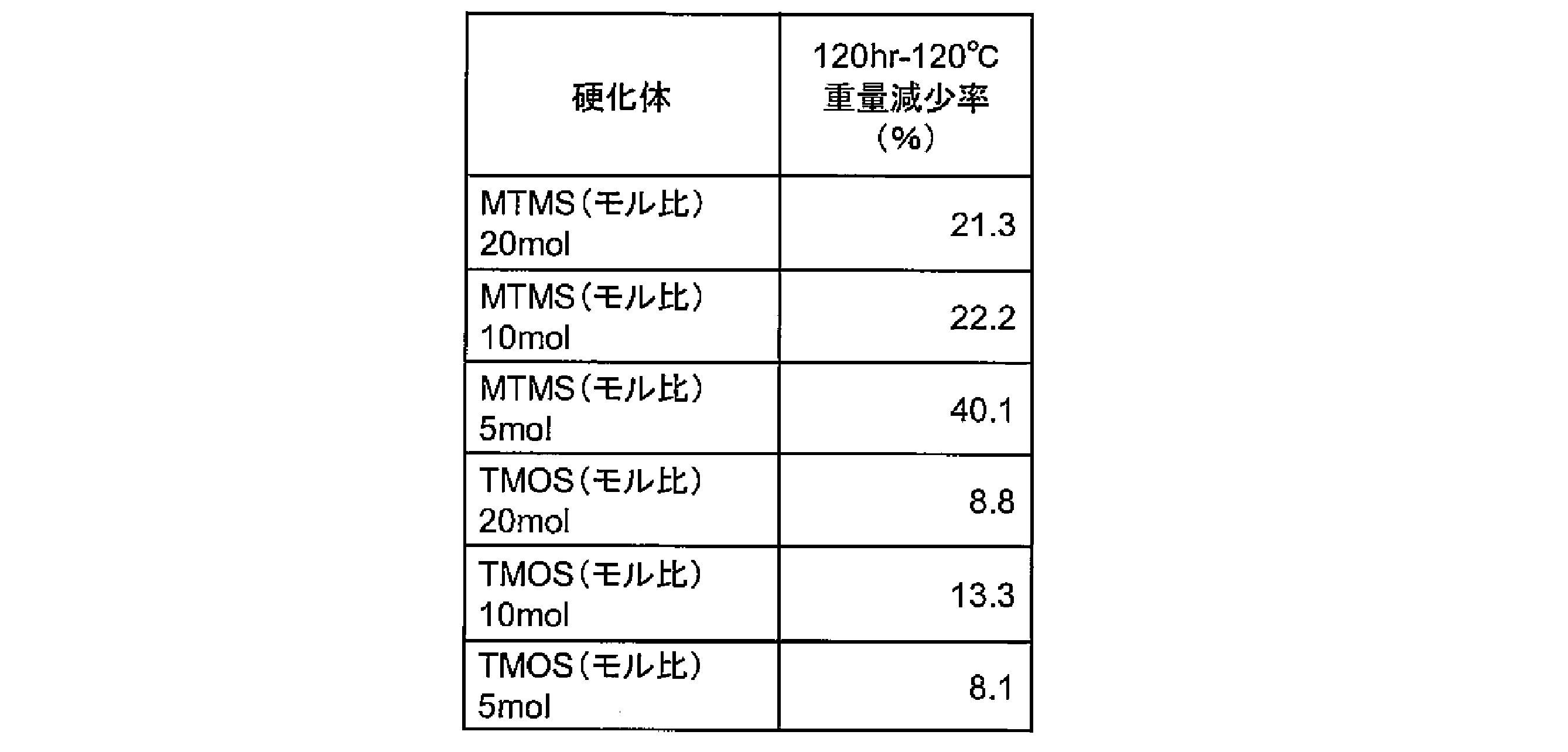 Figure JPOXMLDOC01-appb-T000015