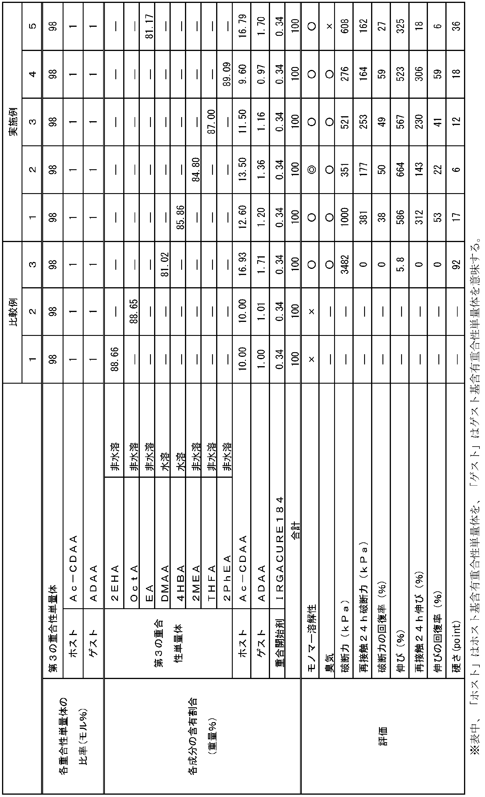 Figure JPOXMLDOC01-appb-T000009