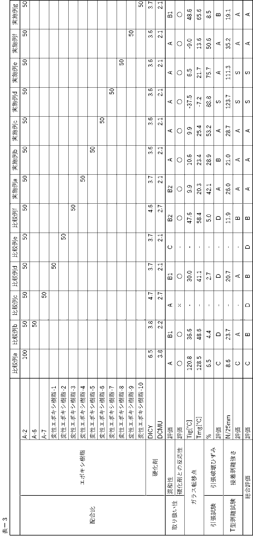Figure JPOXMLDOC01-appb-T000027