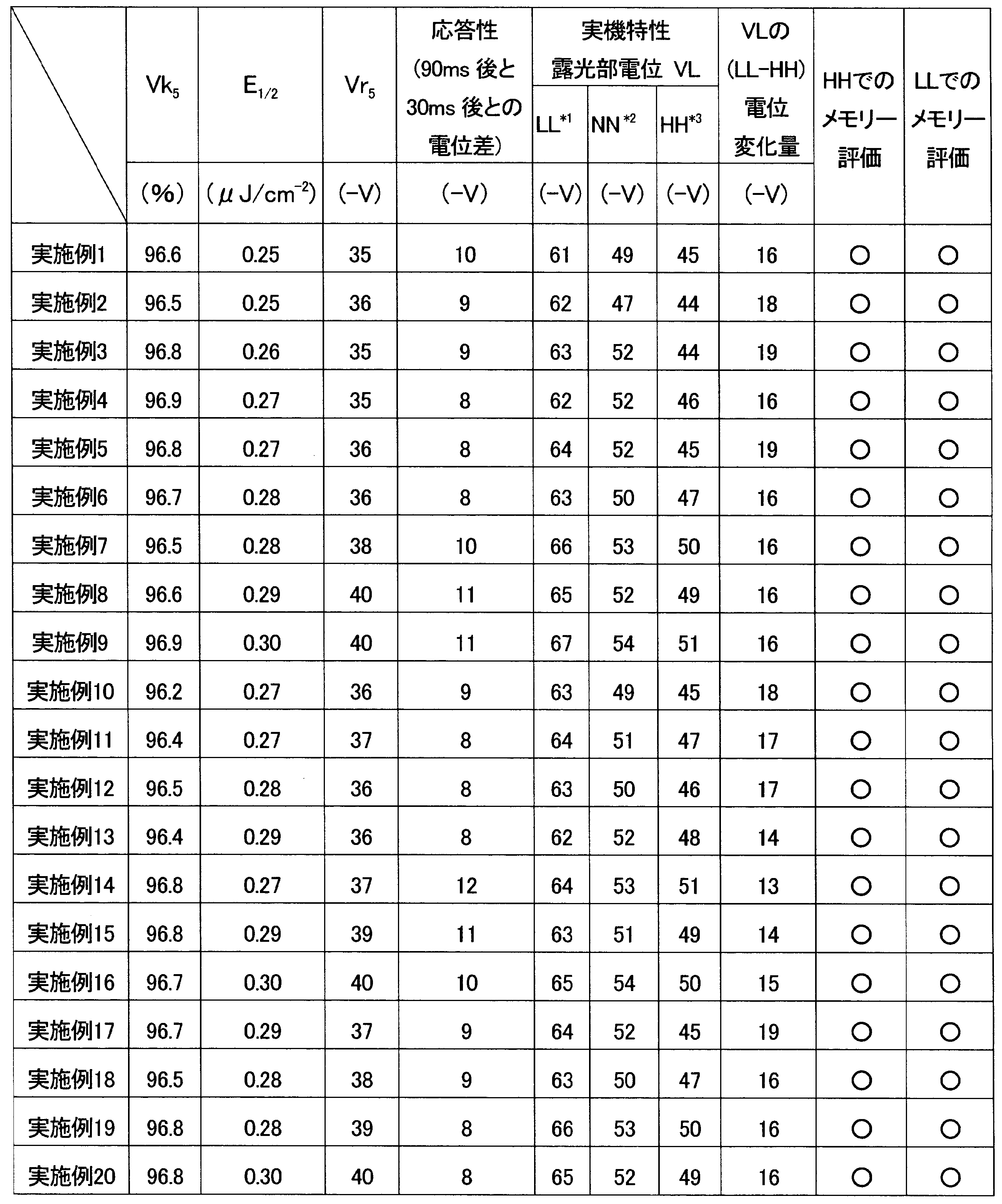 Figure JPOXMLDOC01-appb-T000033