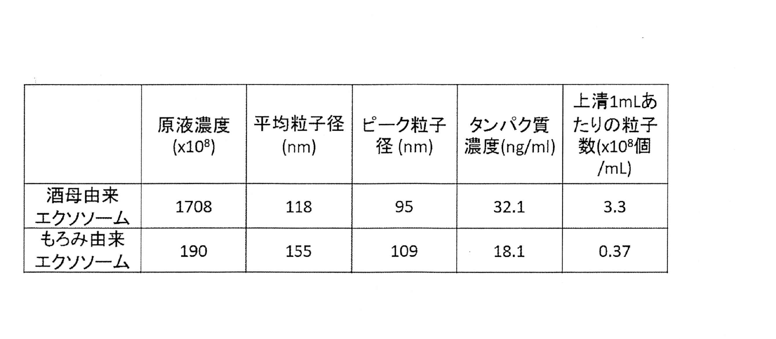 Figure JPOXMLDOC01-appb-T000001