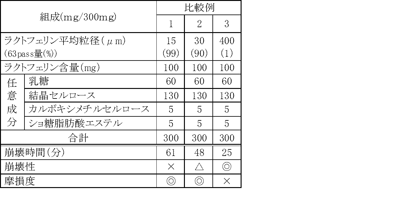 Figure JPOXMLDOC01-appb-T000004