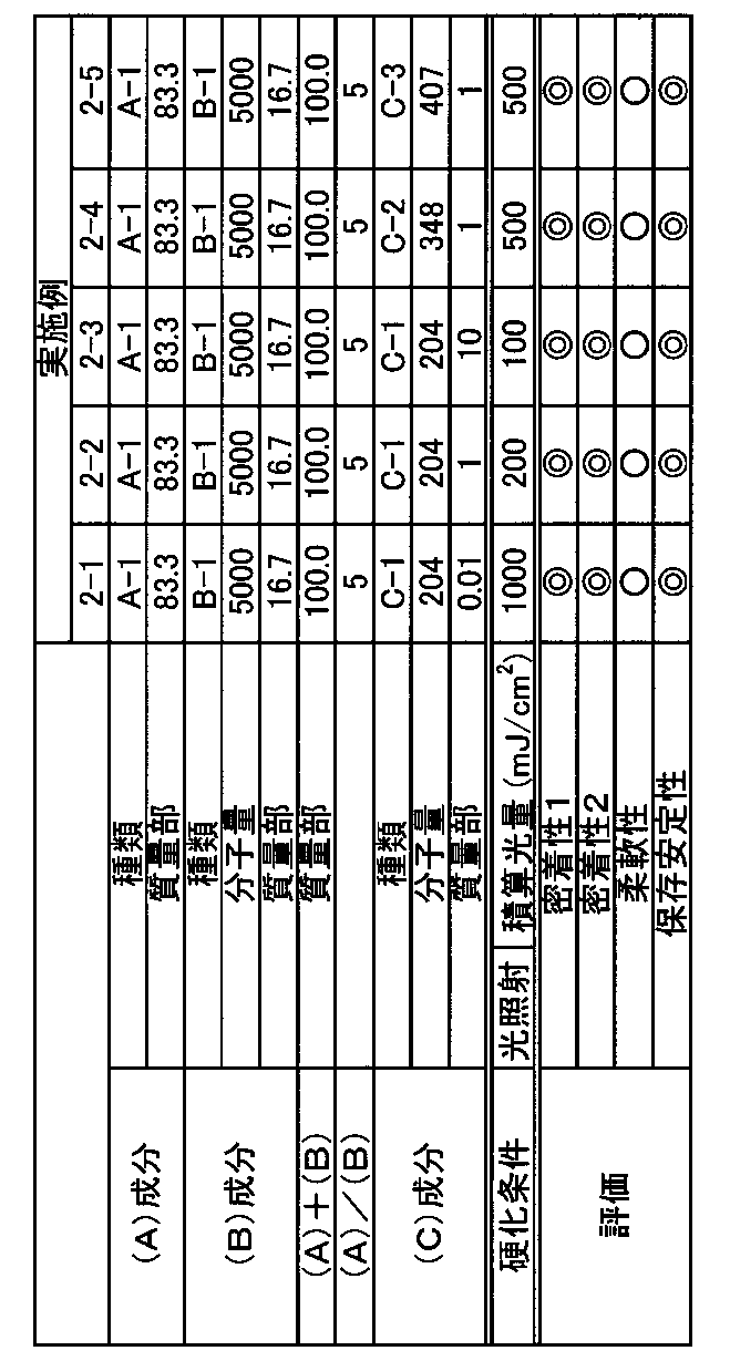 Figure JPOXMLDOC01-appb-T000031