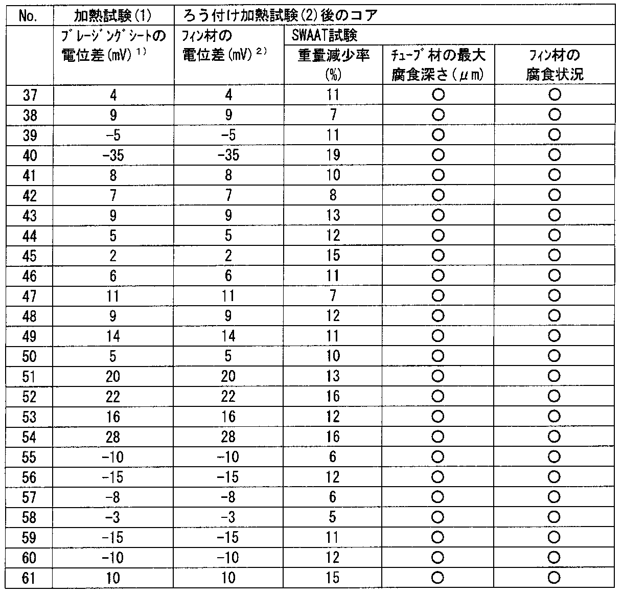 Figure JPOXMLDOC01-appb-T000008