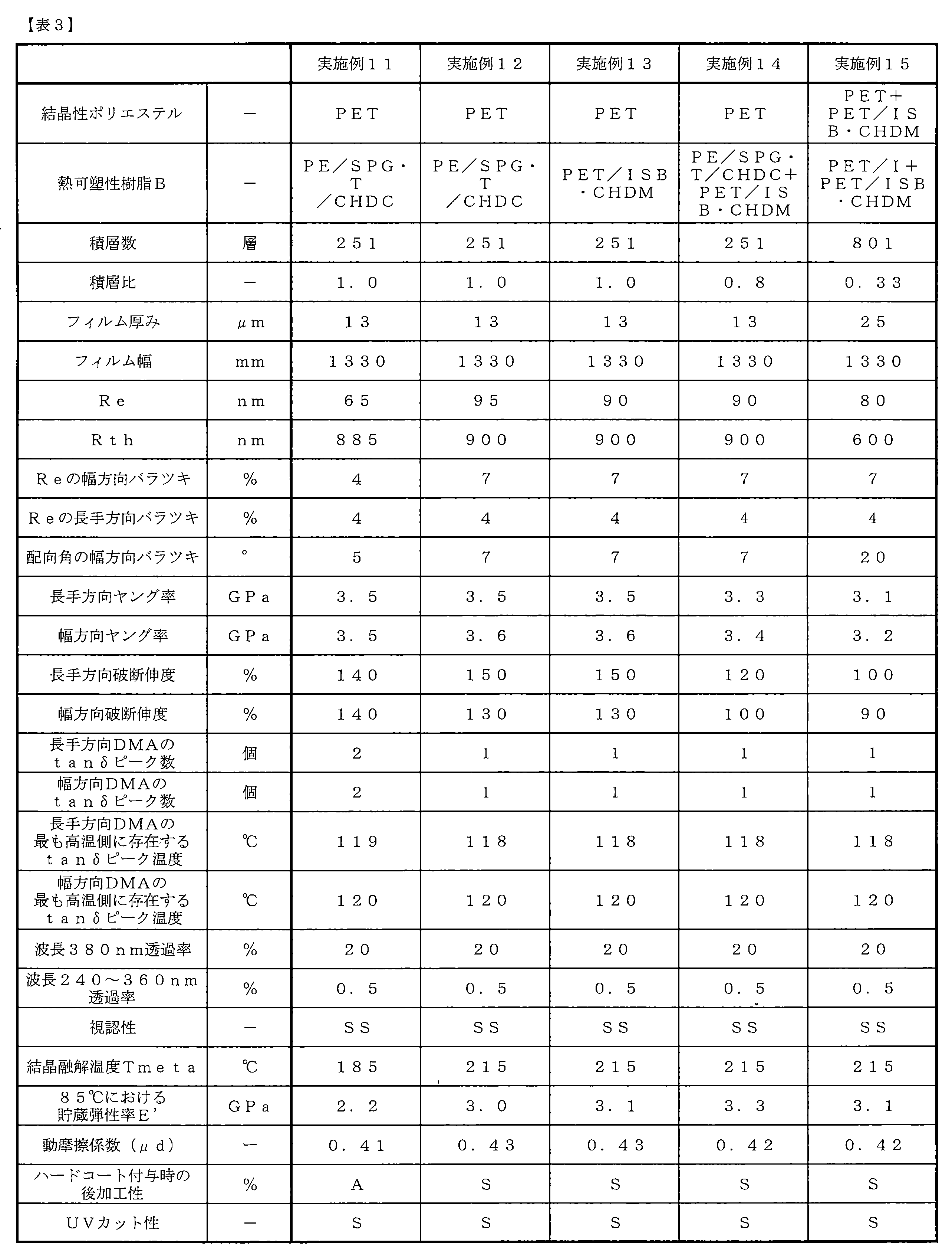 Figure JPOXMLDOC01-appb-T000003