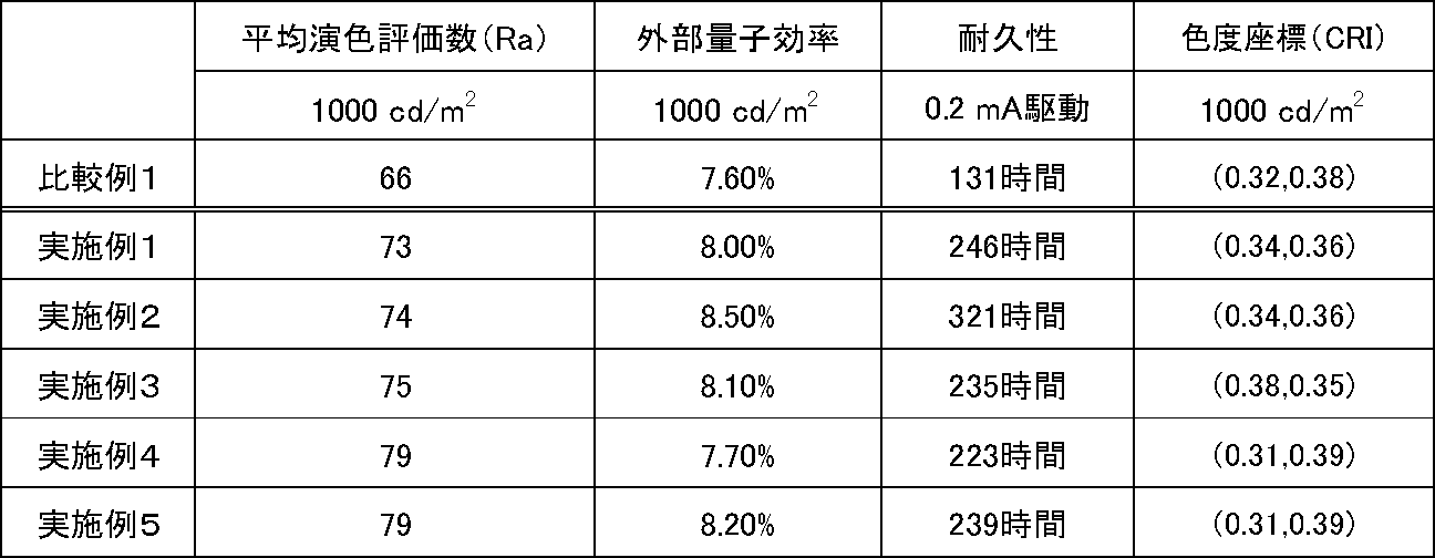 Figure JPOXMLDOC01-appb-T000026