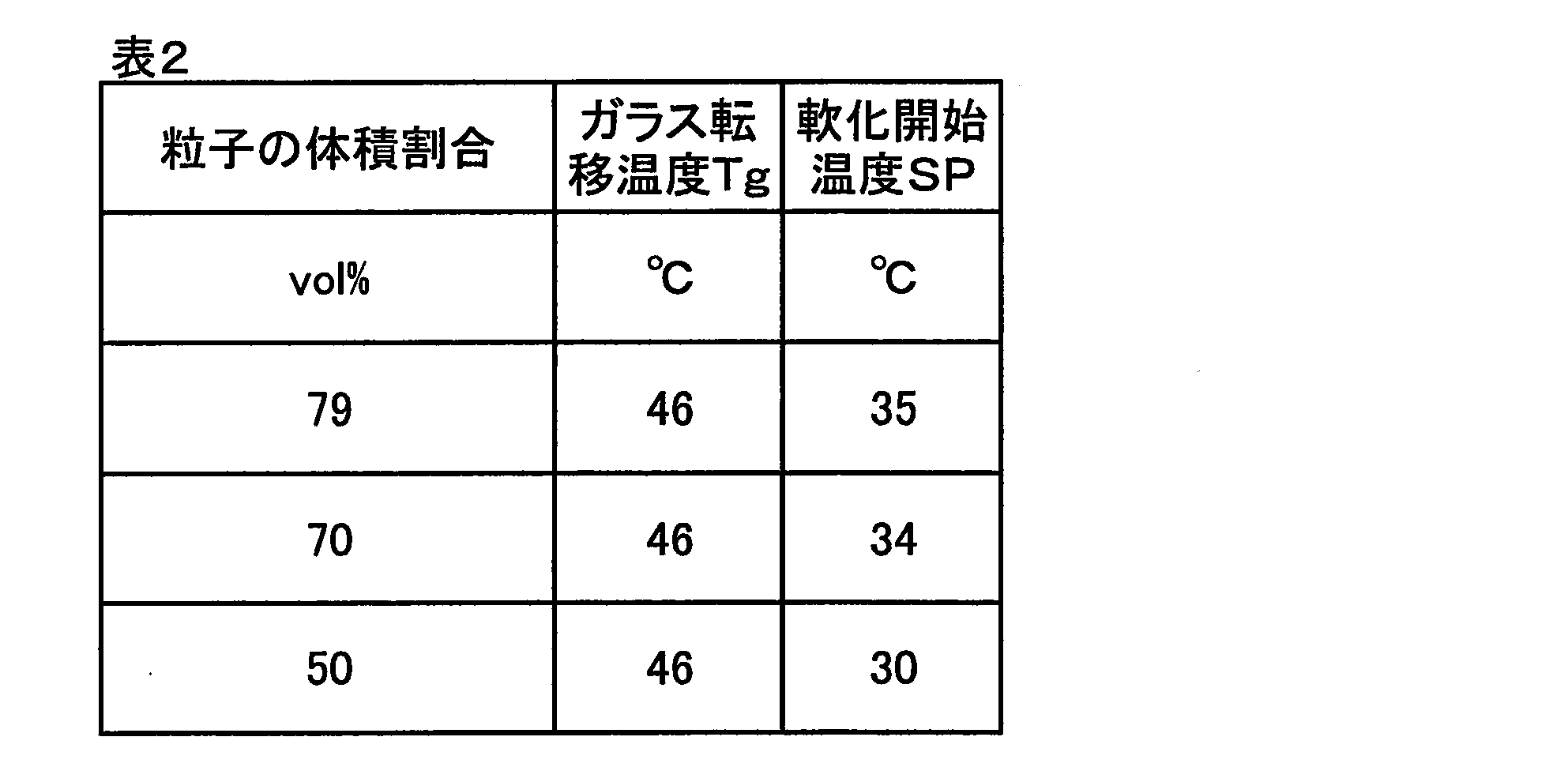 Figure JPOXMLDOC01-appb-T000002