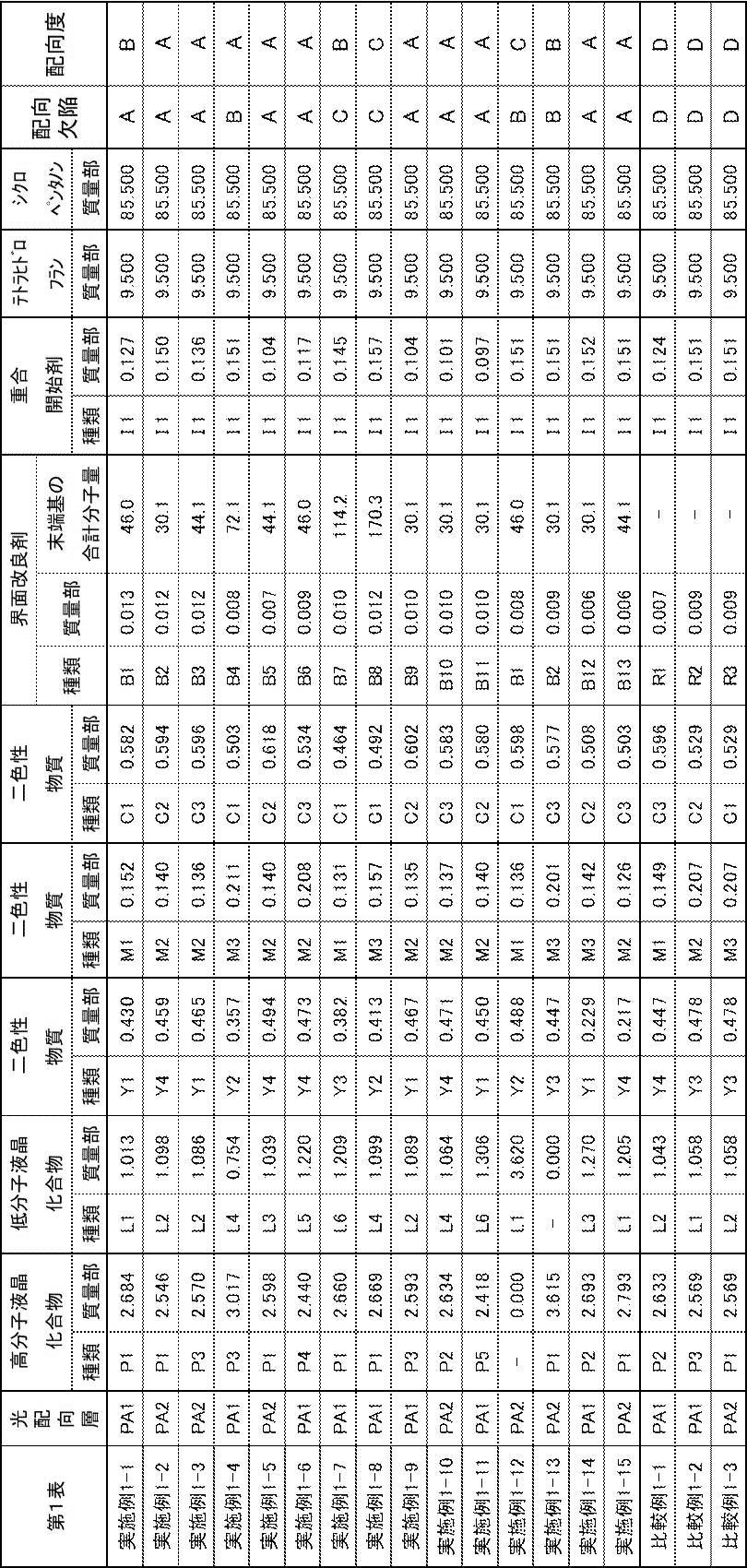 Figure JPOXMLDOC01-appb-T000074