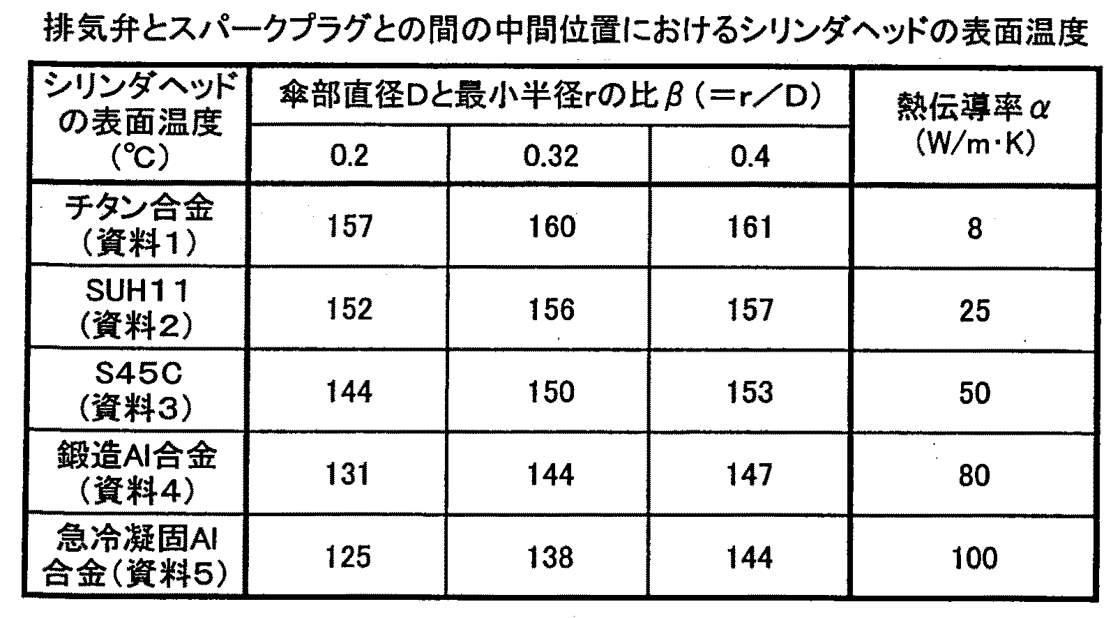 Figure 2007100596